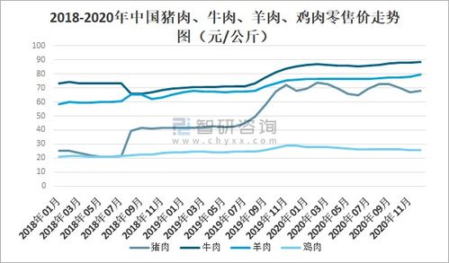2020年中國(guó)冷凍冷藏食品行業(yè)現(xiàn)狀 疫情下的挑戰(zhàn)、變革與未來(lái)展望