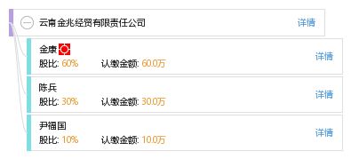 云南金兆經(jīng)貿(mào)有限責(zé)任公司 工商信息、信用狀況、財(cái)務(wù)表現(xiàn)與聯(lián)絡(luò)方式解析